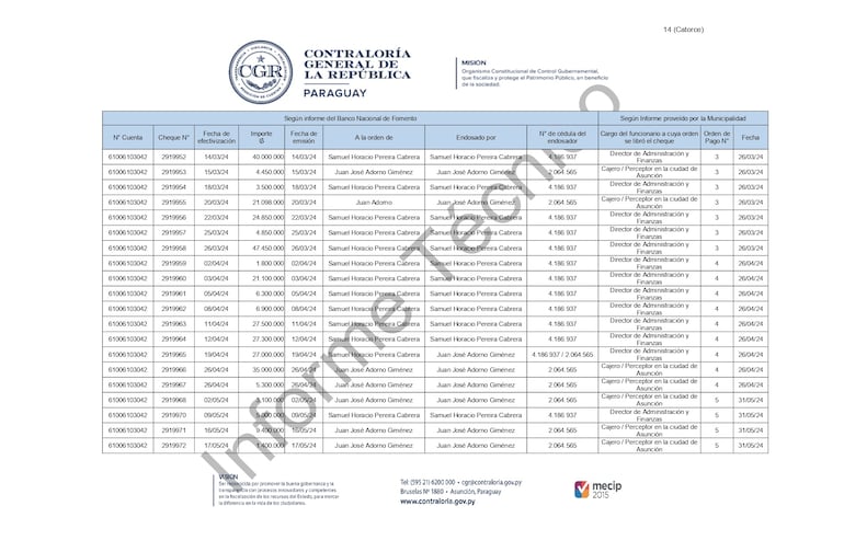 Planilla de los cheques endosados por los funcionarios municipales leales a Hilario Adorno.