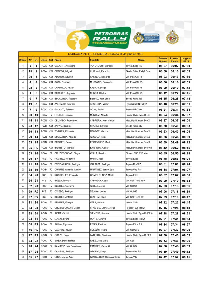 El orden de partida de la Etapa 2 del Transchaco Rally 2023.