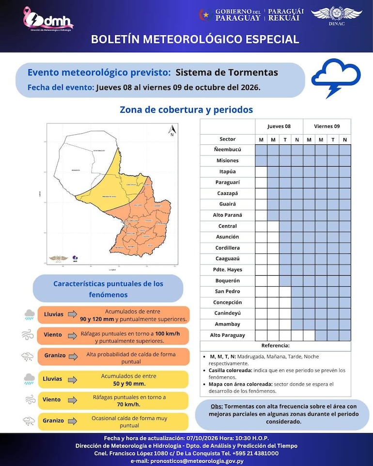Boletín meteorológico oficial con información sobre tormentas, lluvias y vientos, sin personas visibles.