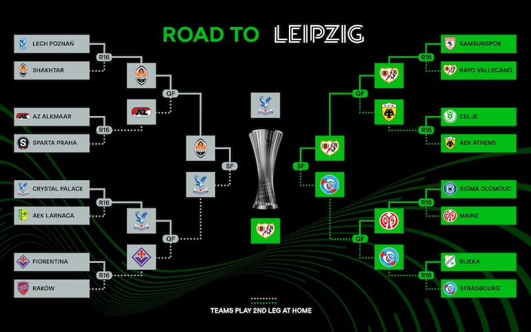 El camino a la final de la Conference League.