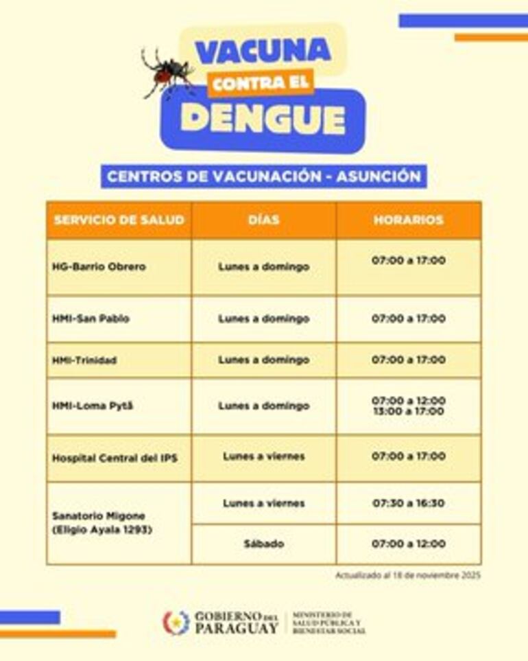 Vacunatorios habilitados para la inmunización contra el dengue en Asunción.