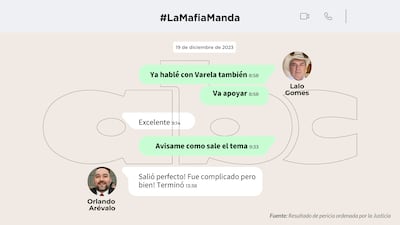 Conversaciones entre Orlando Arévalo y Eulalio "Lalo" Gomes.