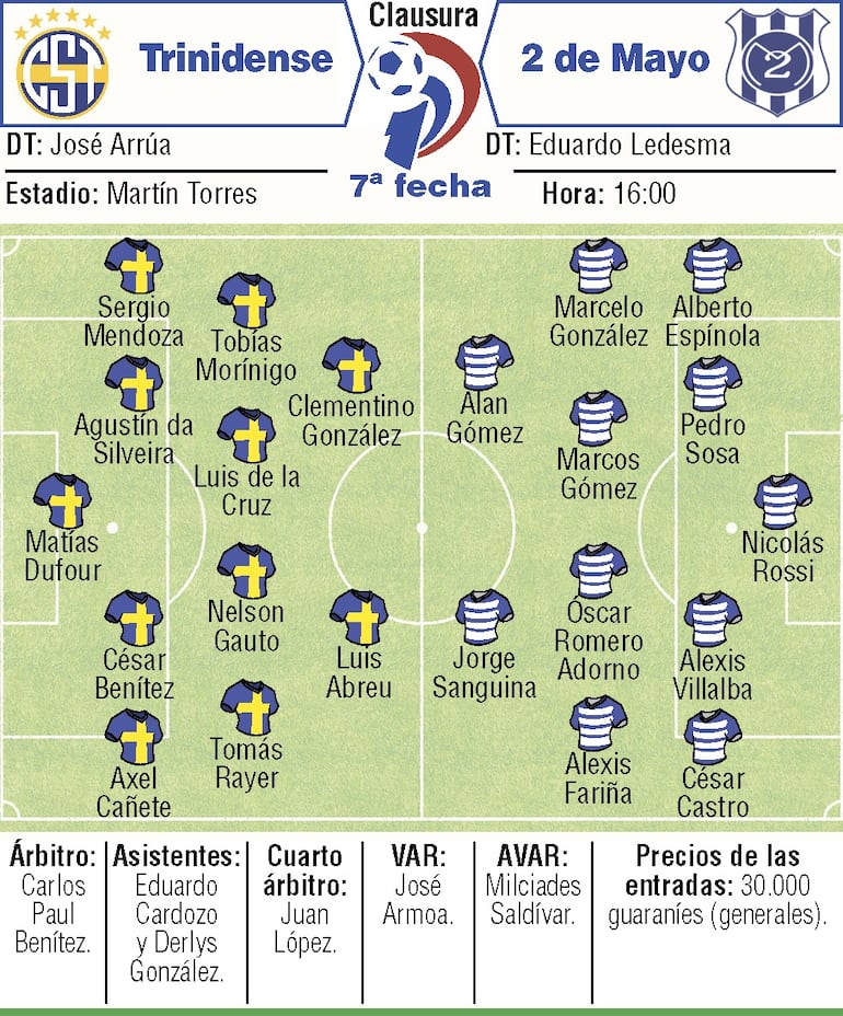 Probables equipos, árbitros y detalles del duelo que sostendrán Sportivo Trinidense y Sportivo 2 de Mayo, por la séptima fecha del torneo Clausura 2026.
