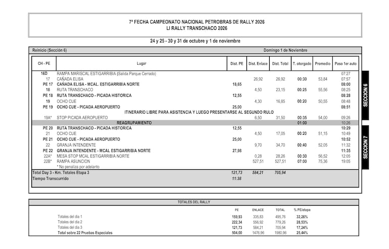 Etapa 3