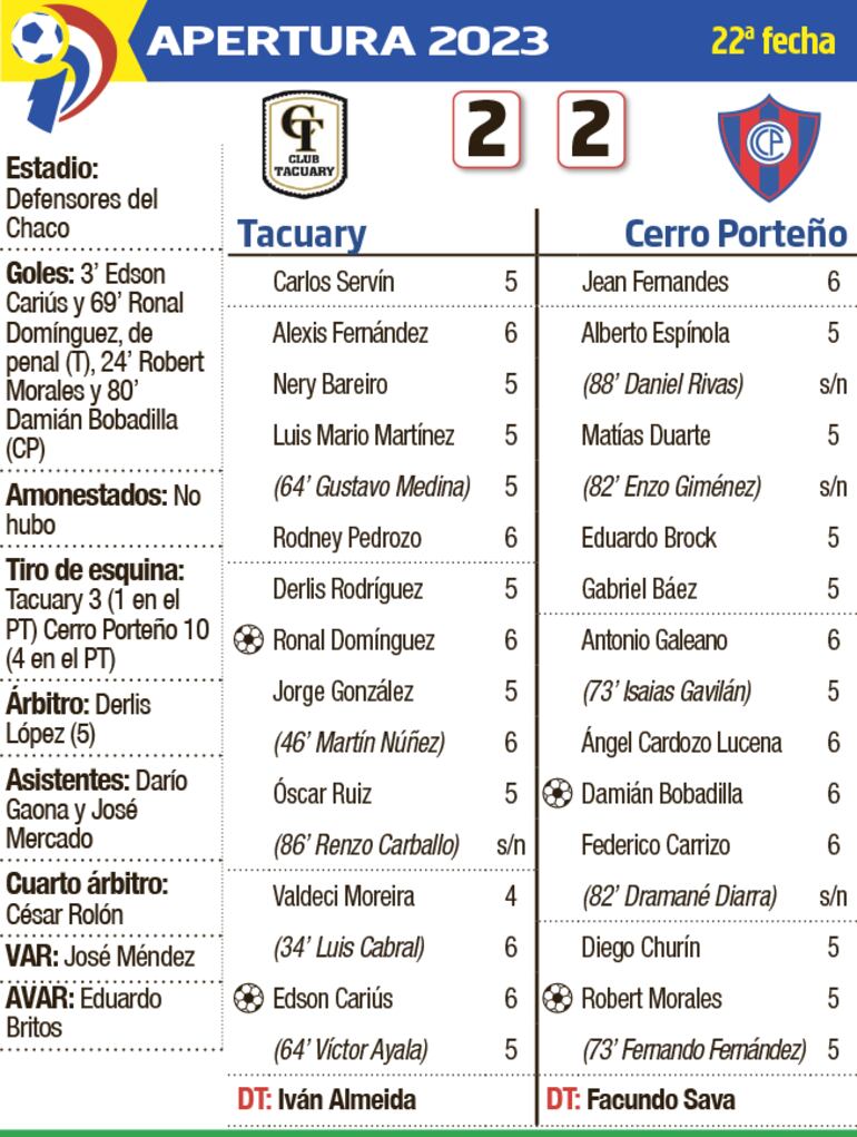 Detalles del partido Tacuary - Cerro Porteño