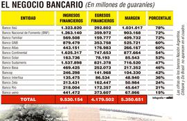 El negocio bancario