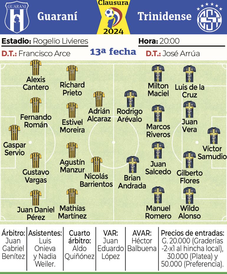 Detalles del partido Guaraní vs. Sportivo Trinidense