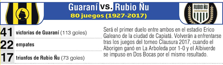 Antecedentes: Guaraní vs. Rubio Ñu