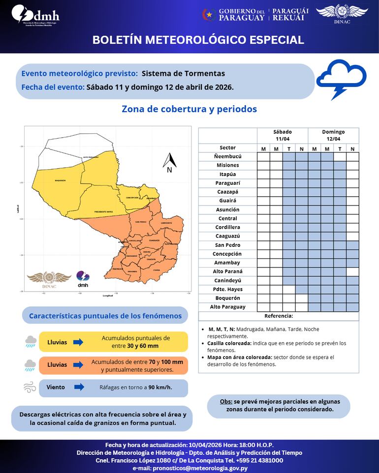 Boletín especial de la DMH.