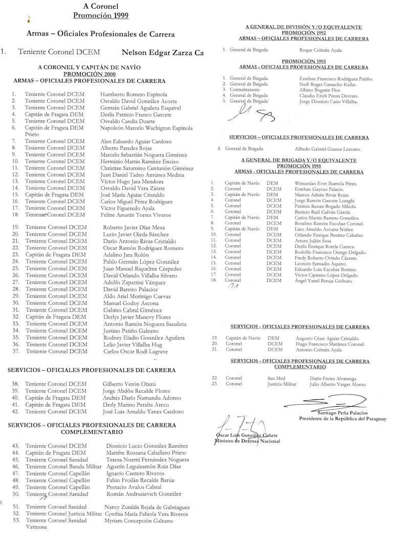 Lista de militares con pedido de ascenso.