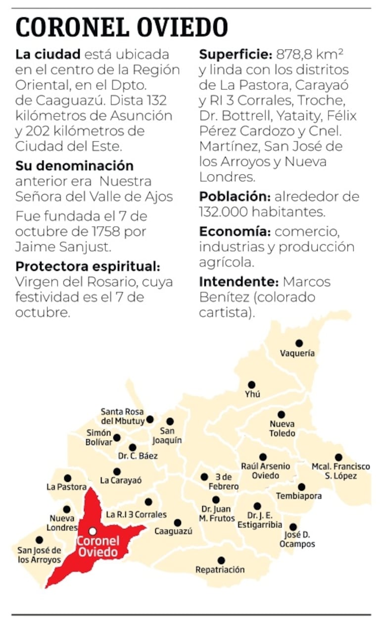 Datos de Coronel Oviedo.