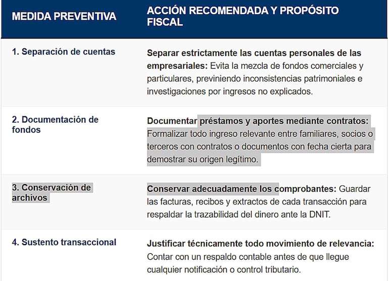 Medidas preventivas