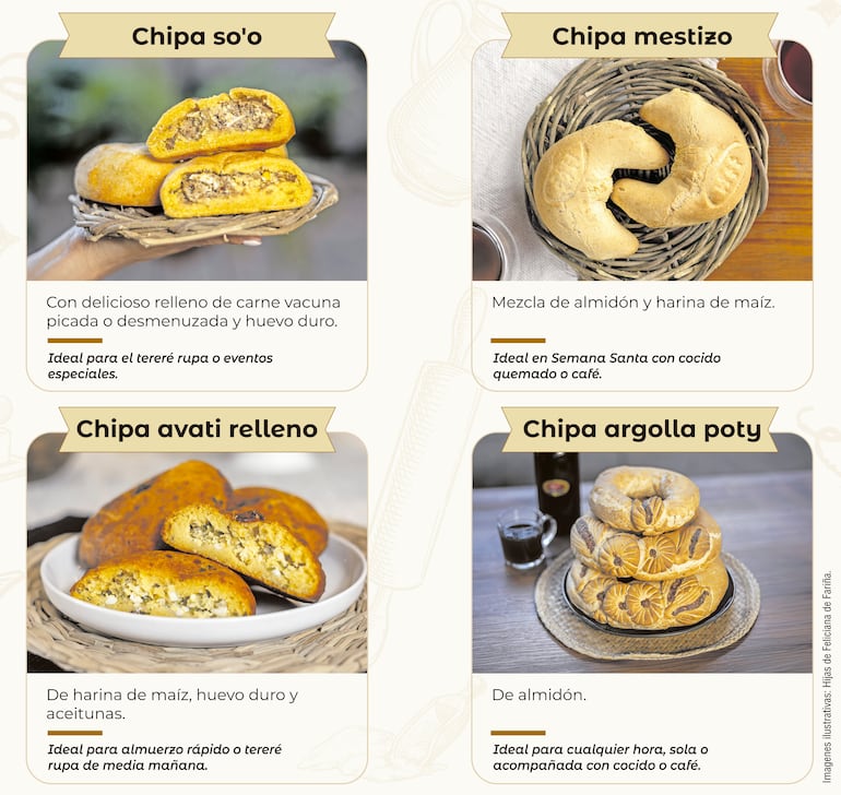 Guía de chipas