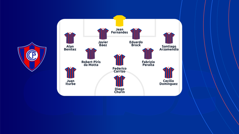 La probable formación de Cerro Porteño para el superclásico del fútbol paraguayo.