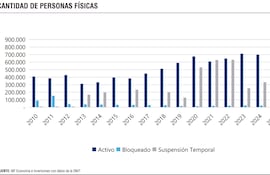 PERSONAS FÍSICAS