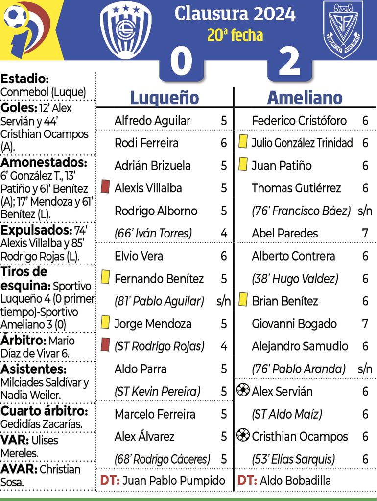 Detalles del partido