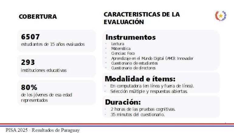 Documento con detalles sobre evaluación PISA 2025, incluyendo duración y modalidad de las pruebas.