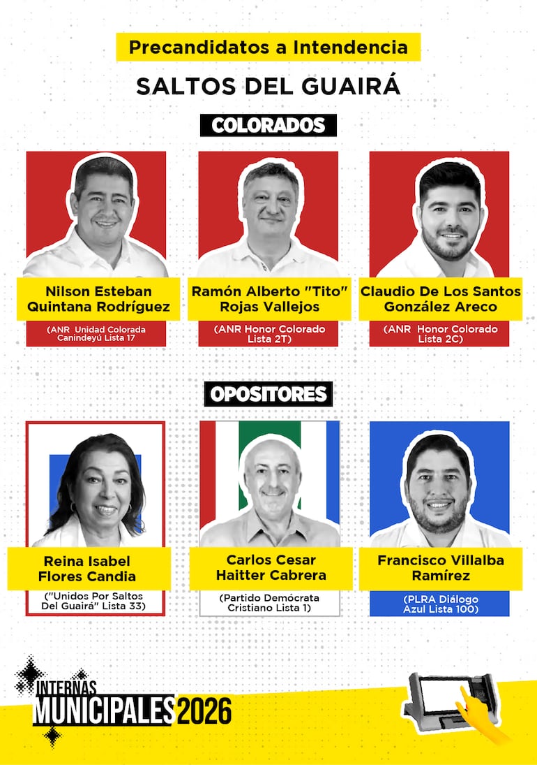 Precandidatos a la intendencia de Saltos del Guairá, Canindeyú.