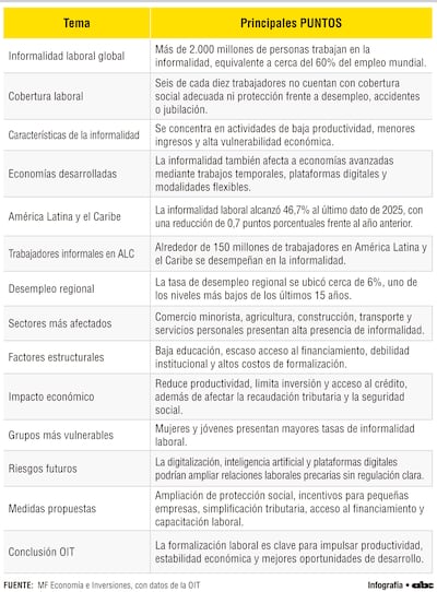 Principales puntos