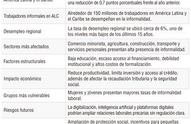 Principales puntos