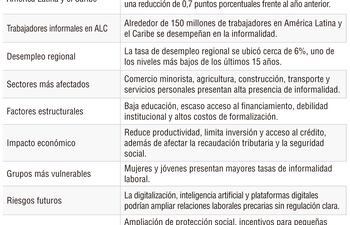 Principales puntos