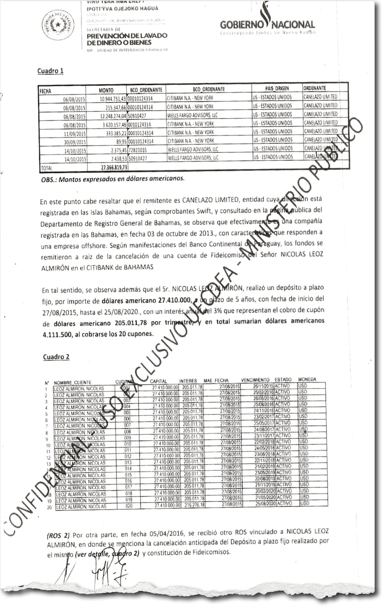 Entre agosto y octubre de   2015, Nicolás Leoz depositó    en Banco Continental US$    27.366.819 provenientes de    una offshore que tenía con   su esposa en Bahamas.