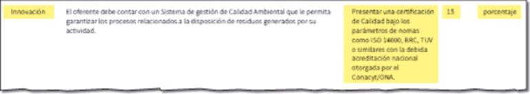 El porcentaje de incidencia sobre la presentación de una certificación de calidad sobre la disposición de los residuos generados.
