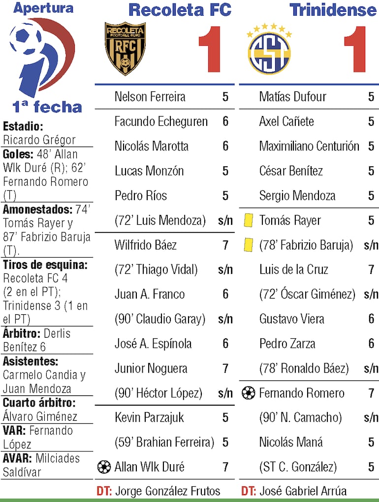 Síntesis Recoleta FC vs. Sportivo Trinidense.