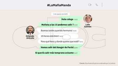 Conversaciones entre Orlando Arévalo y Eulalio "Lalo" Gomes.