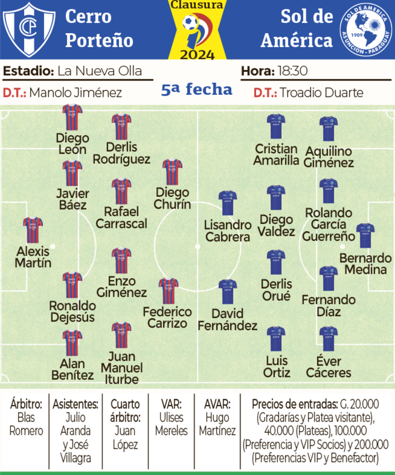 Ficha - Cerro Porteño vs. Sol de América