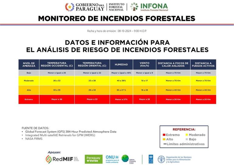 Monitoreo de incendios forestales en el Paraguay emitido por el Infona.