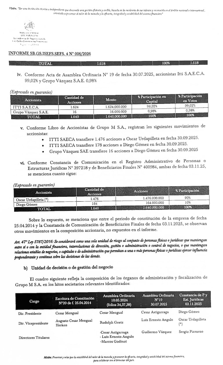 Detalles del informe hecho por el BCP sobre los préstamos a Grupo M.