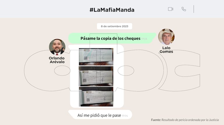 Conversaciones entre Orlando Arévalo y Eulalio "Lalo" Gomes.