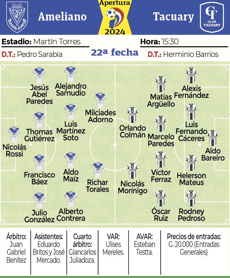 Ficha - Ameliano vs. Tacuary 