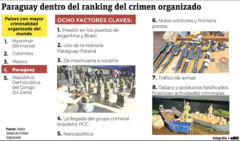 Crimen Organizado en Paraguay. Infografía.