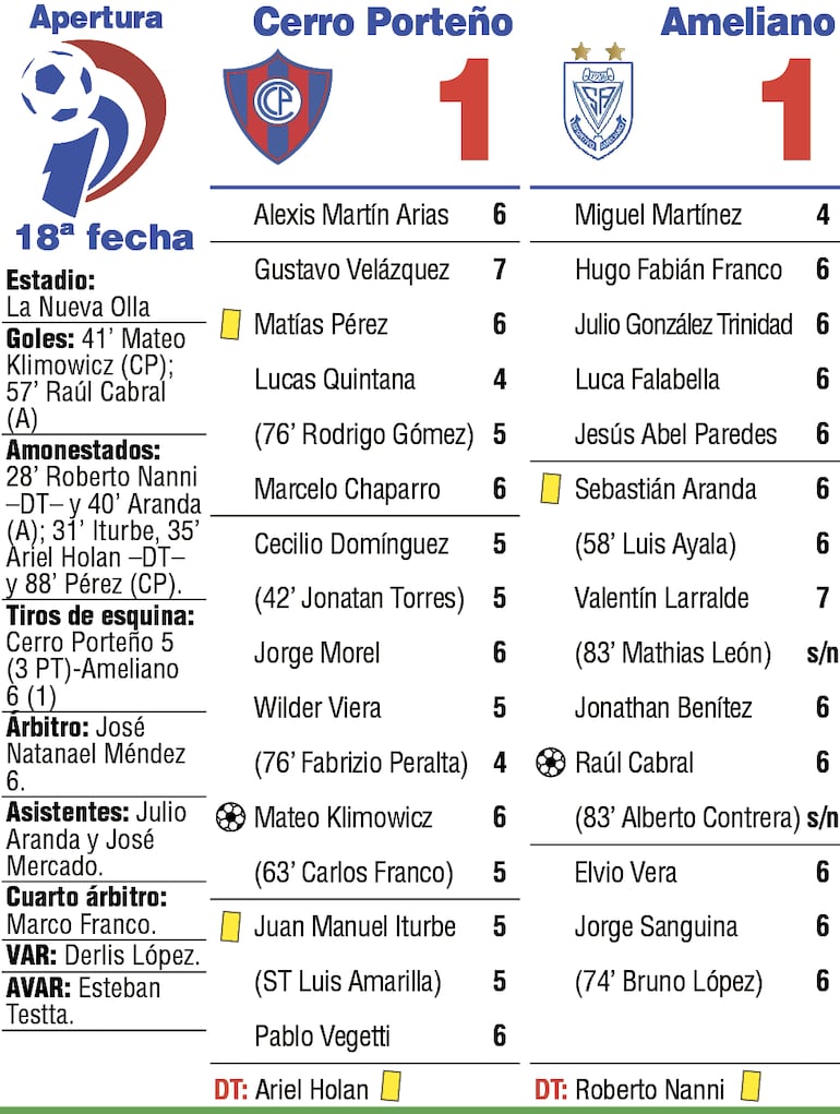 Síntesis del encuentro.