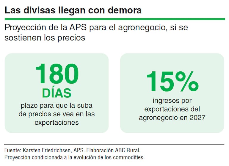 Las divisas llegan con demora