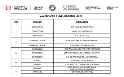 mamografías puestos de salud