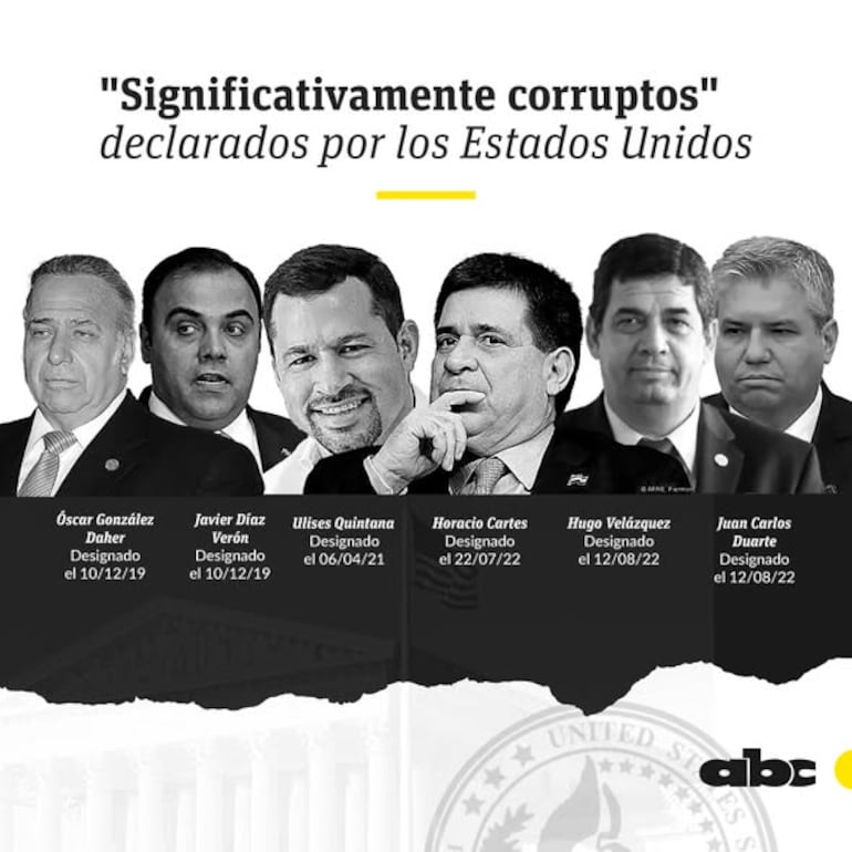 Senado pedirá a EE.UU. levantar sanciones contra Hugo Velázquez, Cartes y otros