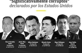 Los significativamente corruptos designados por EEUU. en 2022. Horacio Cartes salió de la lista.