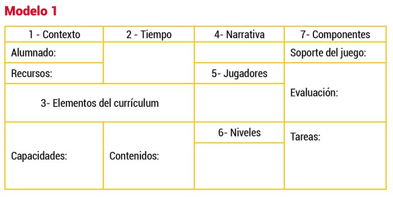 Gamificación - Modelo 1