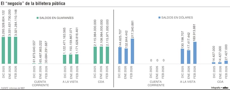 El "negocio de la billetera pública