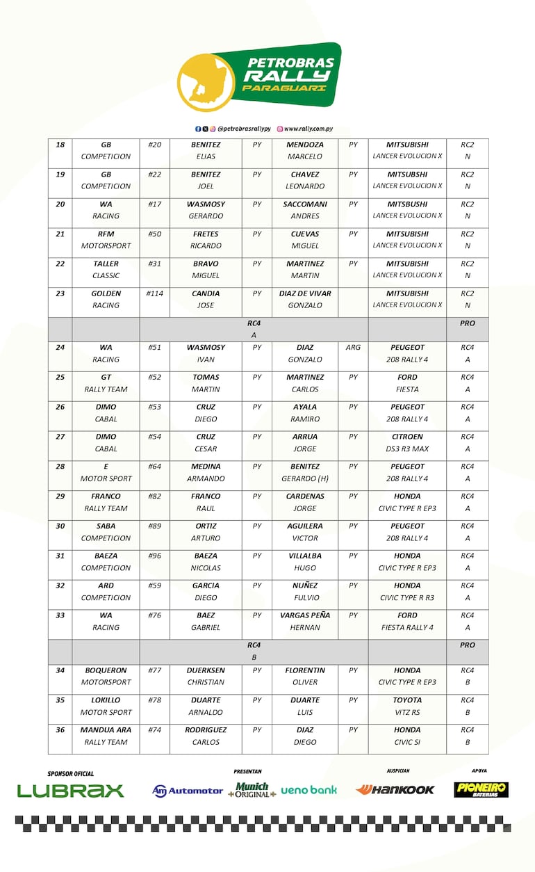 Las 48 tripulaciones para el Rally de Paraguarí 2026, la segunda fecha del Campeonato Nacional de Rally 2026.