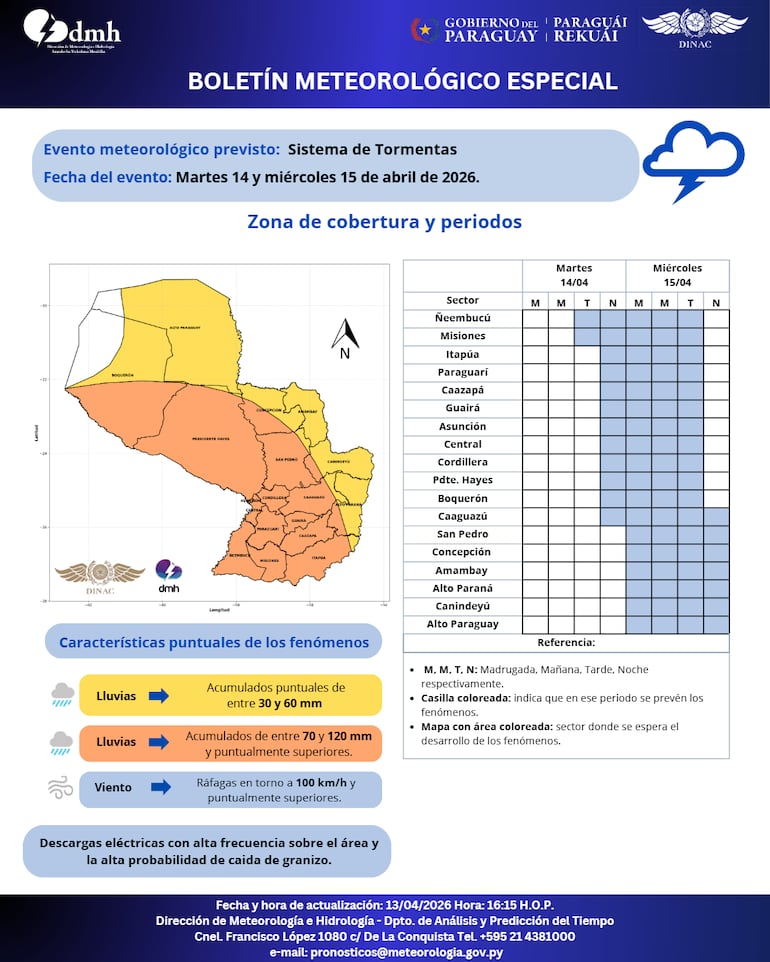 El boletín especial por sistema de tormentas que se desarrollará esta semana.