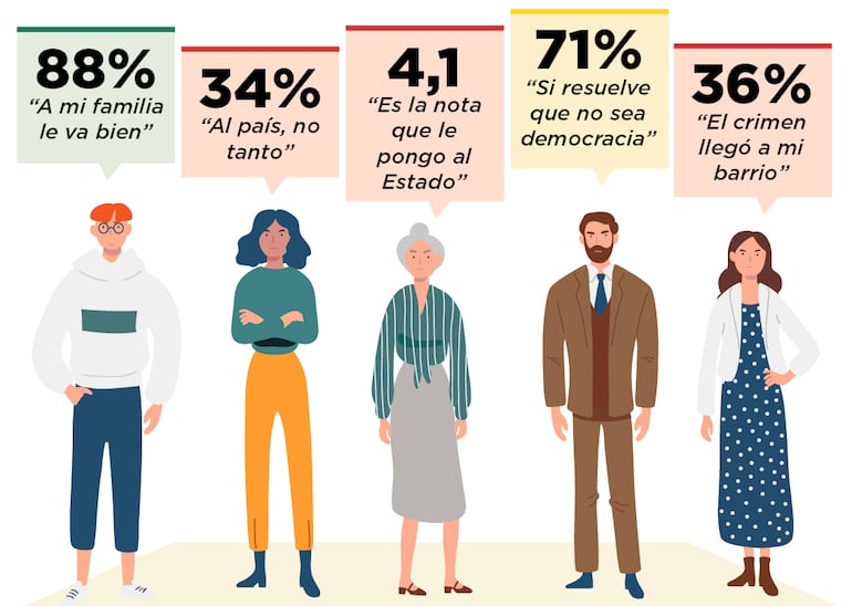 Encuestas