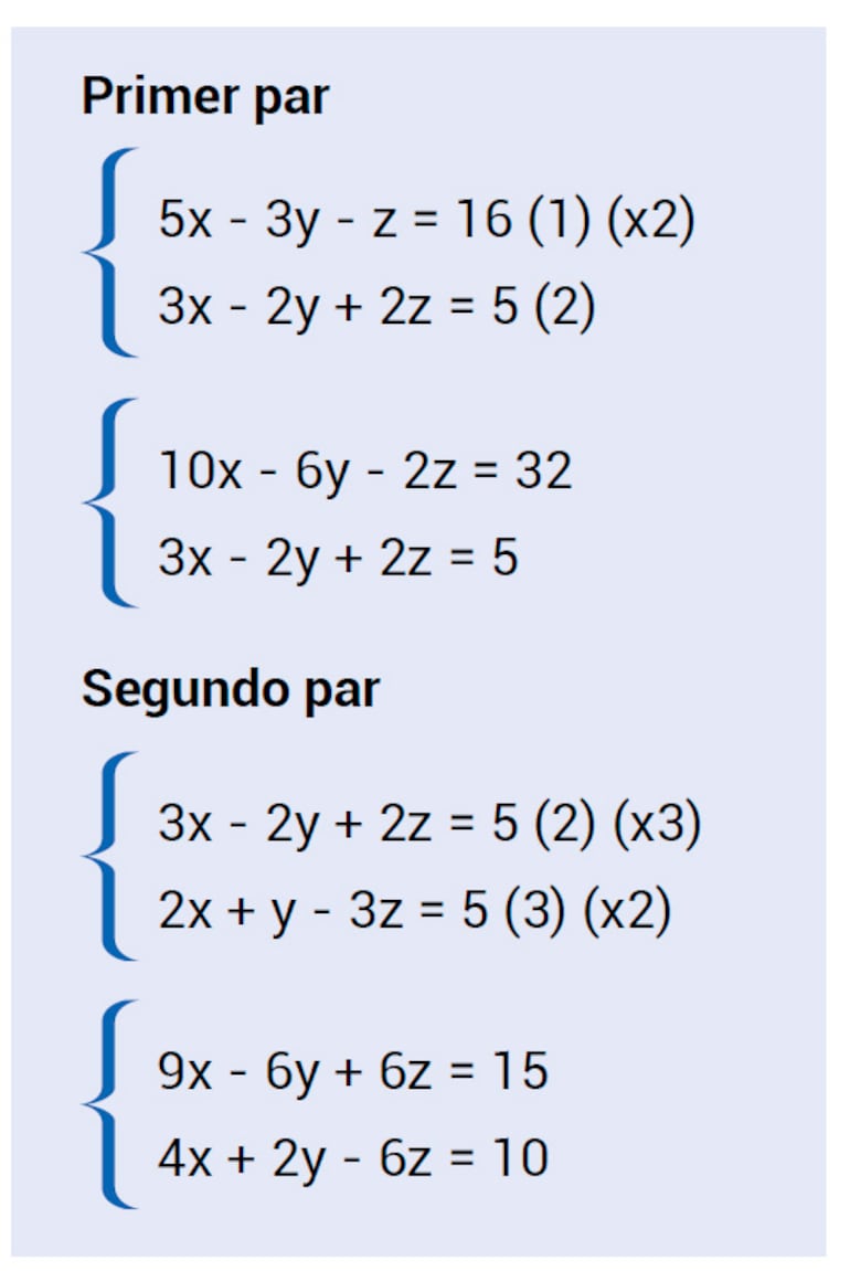 Sistemas de ecuaciones lineales (Parte 4)