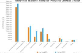 RECURSOS FINANCIEROS