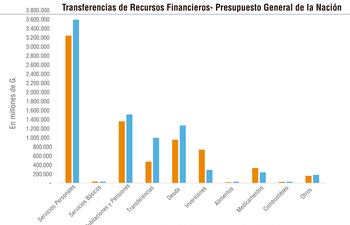 RECURSOS FINANCIEROS