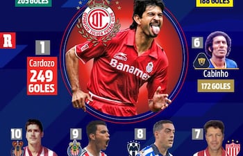 Los máximos goleadores con un mismo equipo en México (Gentileza @record_mexico)