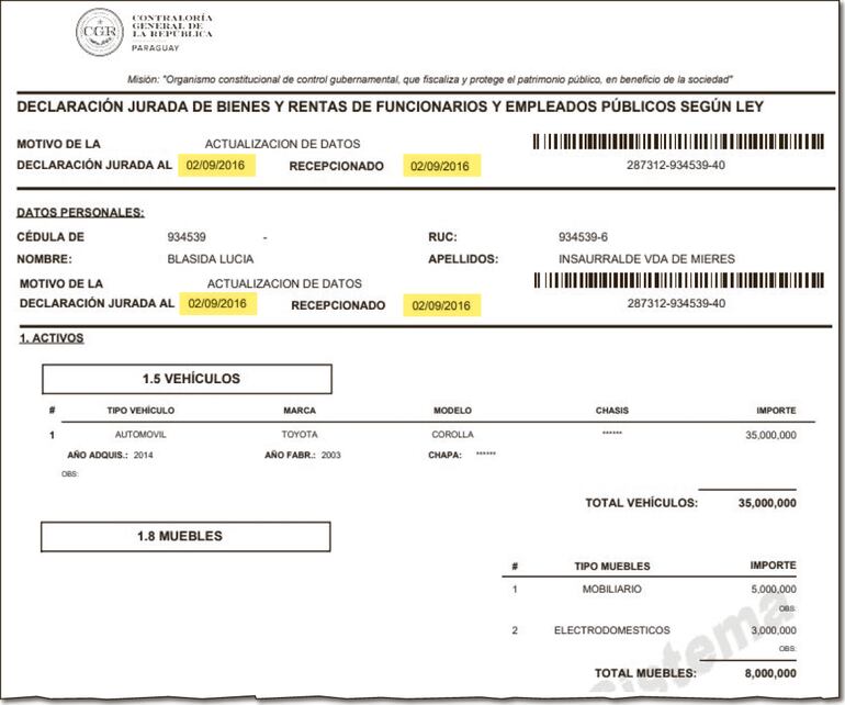 Declaración jurada presentada el 2 de setiembre de 2016, dos meses antes de vender el terreno al senador cartista.